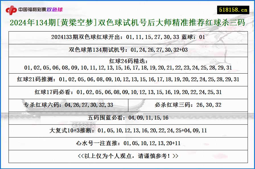 2024年134期[黄梁空梦]双色球试机号后大师精准推荐红球杀三码