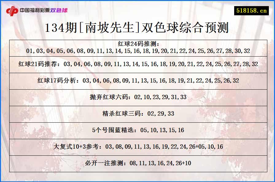 134期[南坡先生]双色球综合预测