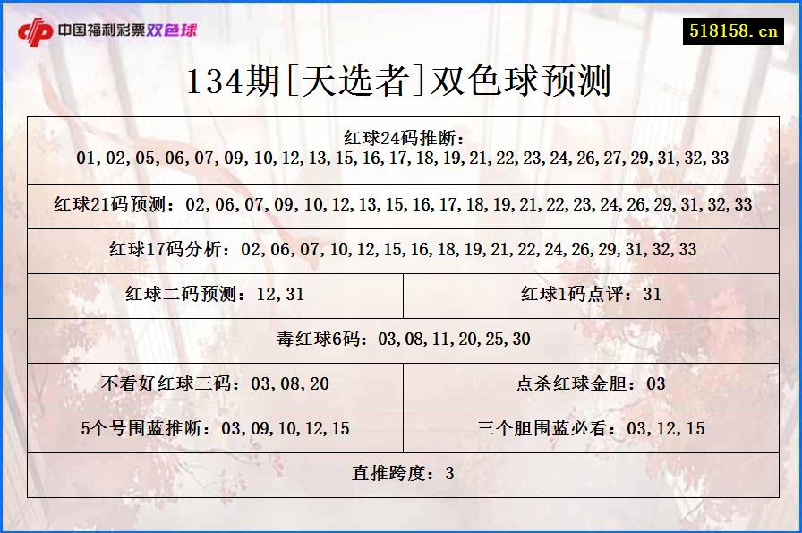 134期[天选者]双色球预测