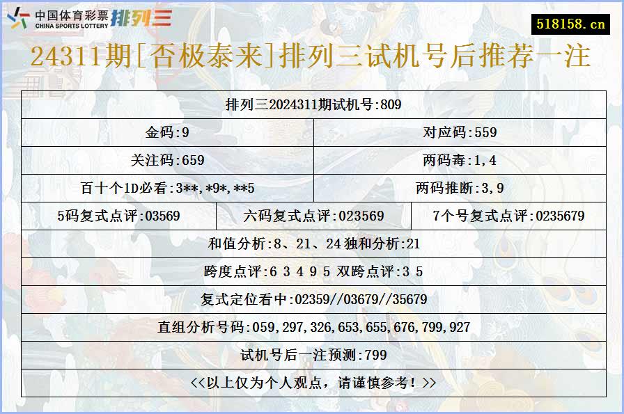 24311期[否极泰来]排列三试机号后推荐一注