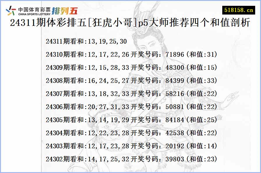 24311期体彩排五[狂虎小哥]p5大师推荐四个和值剖析