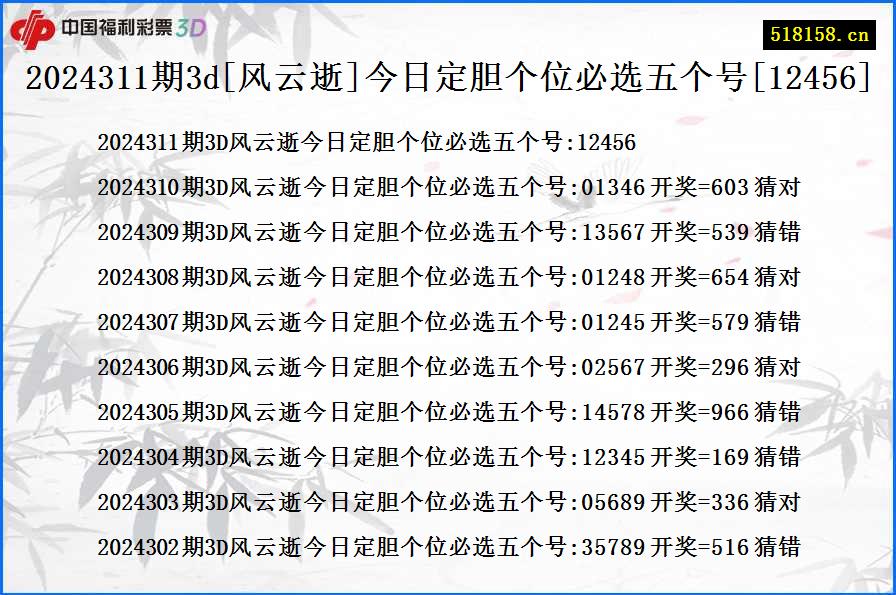 2024311期3d[风云逝]今日定胆个位必选五个号[12456]