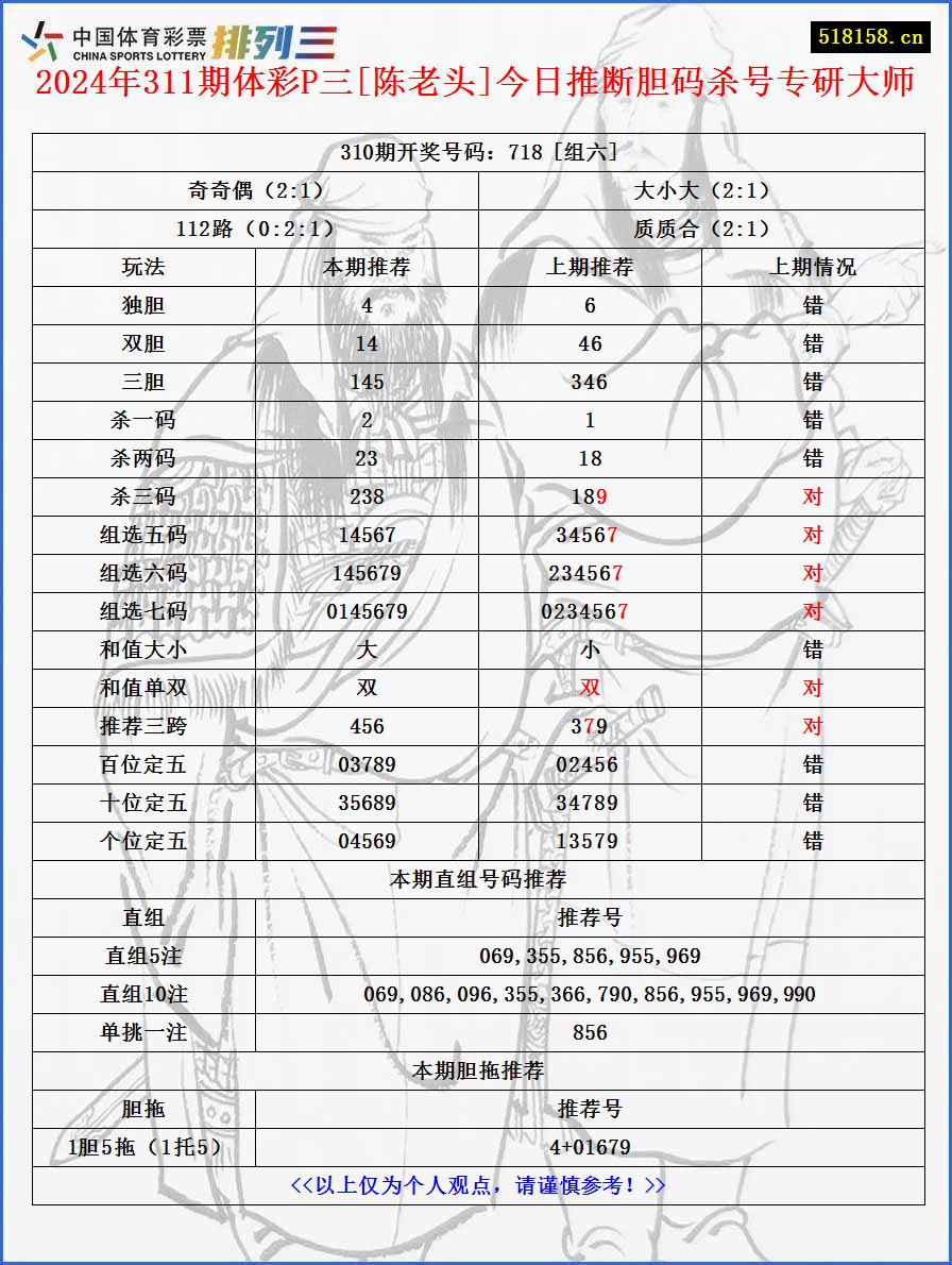 2024年311期体彩P三[陈老头]今日推断胆码杀号专研大师