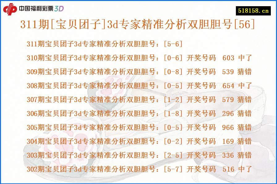 311期[宝贝团子]3d专家精准分析双胆胆号[56]