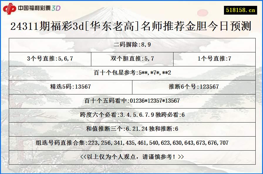 24311期福彩3d[华东老高]名师推荐金胆今日预测