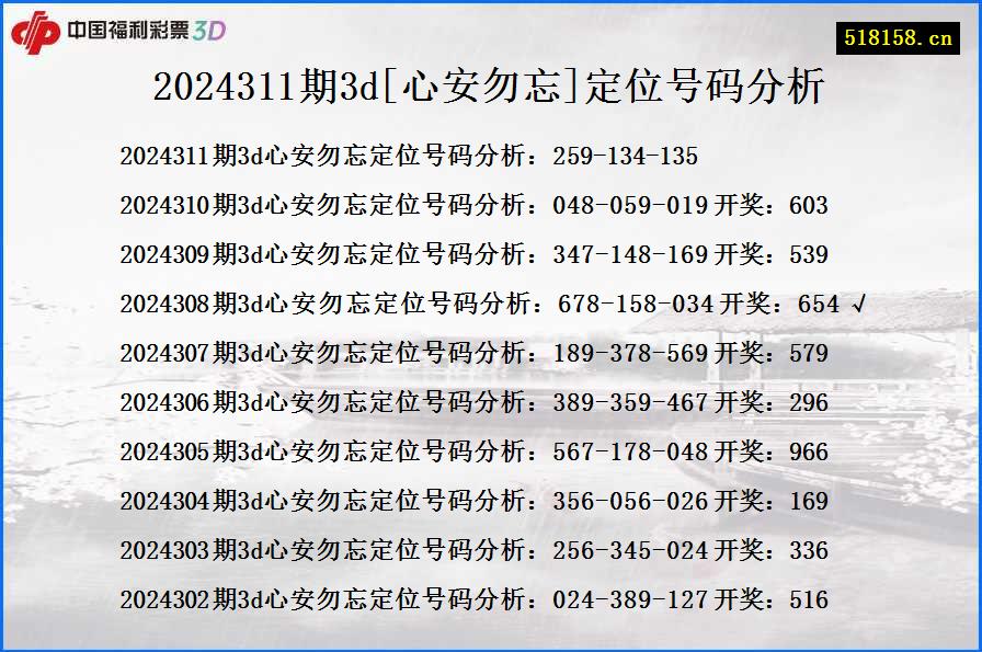 2024311期3d[心安勿忘]定位号码分析