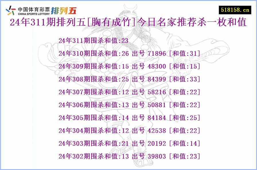 24年311期排列五[胸有成竹]今日名家推荐杀一枚和值