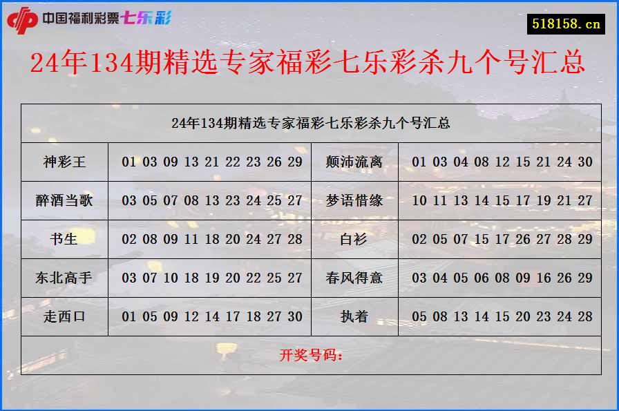 24年134期精选专家福彩七乐彩杀九个号汇总