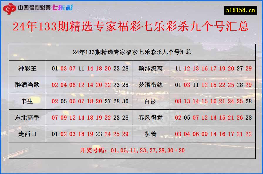 24年133期精选专家福彩七乐彩杀九个号汇总