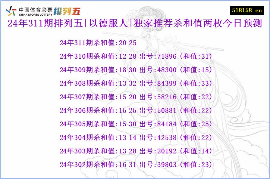 24年311期排列五[以德服人]独家推荐杀和值两枚今日预测