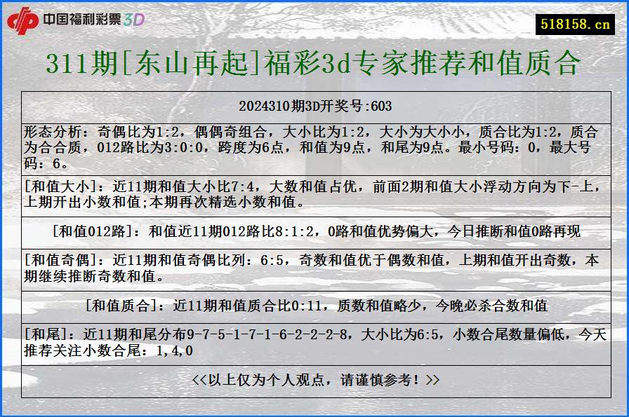 311期[东山再起]福彩3d专家推荐和值质合
