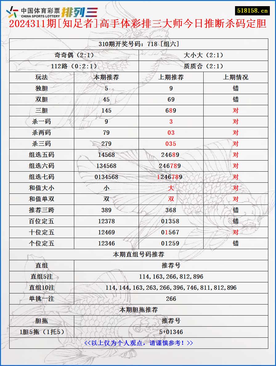 2024311期[知足者]高手体彩排三大师今日推断杀码定胆