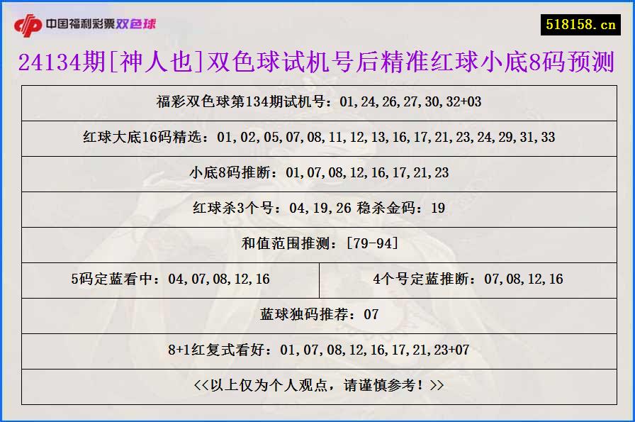 24134期[神人也]双色球试机号后精准红球小底8码预测