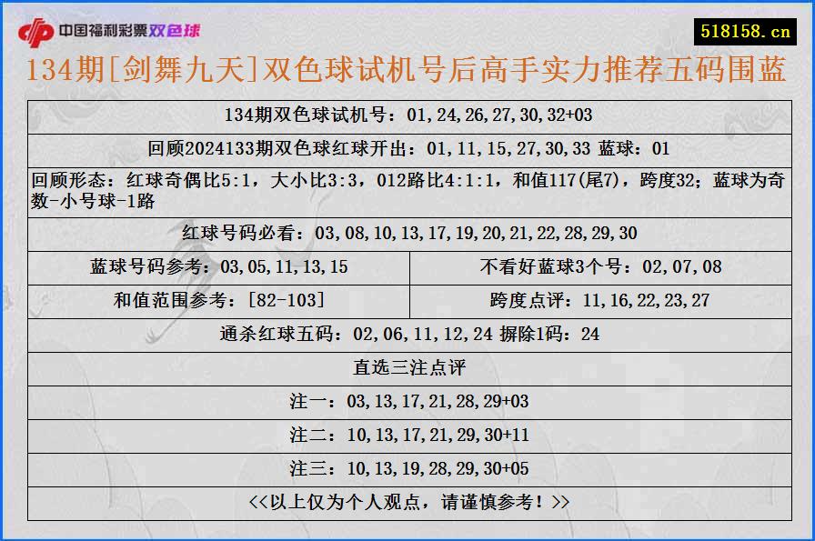 134期[剑舞九天]双色球试机号后高手实力推荐五码围蓝