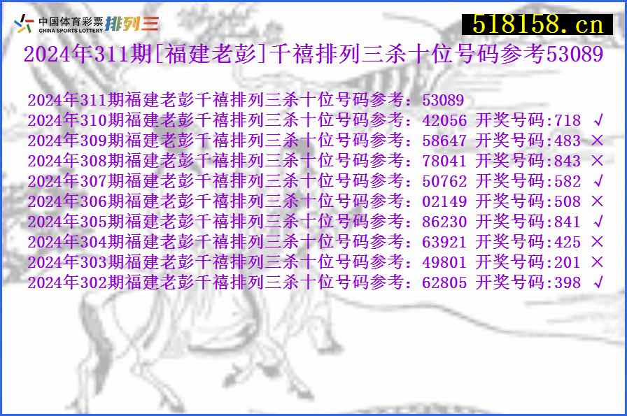 2024年311期[福建老彭]千禧排列三杀十位号码参考53089