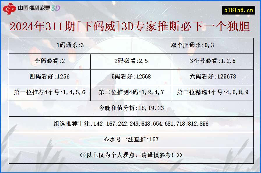 2024年311期[下码威]3D专家推断必下一个独胆