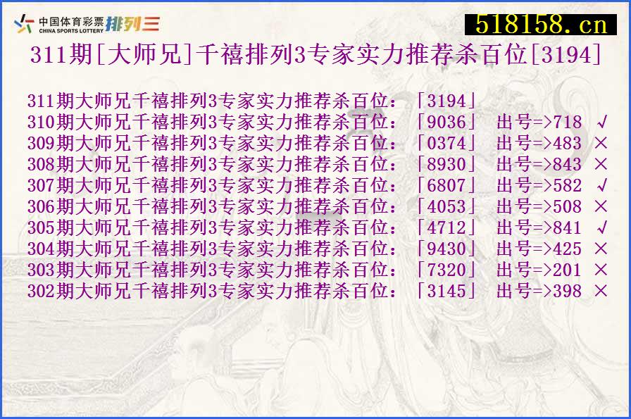 311期[大师兄]千禧排列3专家实力推荐杀百位[3194]