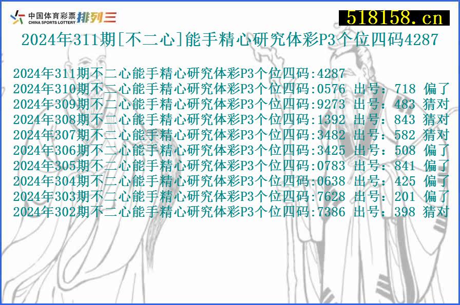 2024年311期[不二心]能手精心研究体彩P3个位四码4287