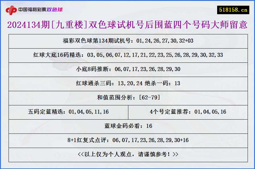 2024134期[九重楼]双色球试机号后围蓝四个号码大师留意