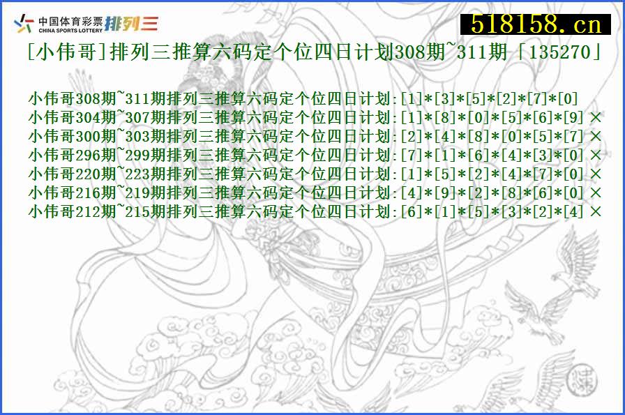 [小伟哥]排列三推算六码定个位四日计划308期~311期「135270」