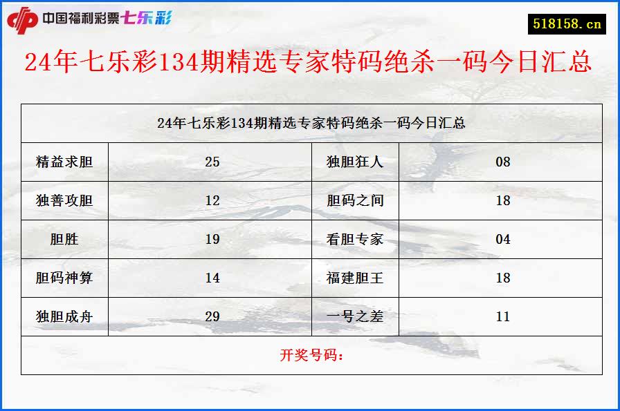 24年七乐彩134期精选专家特码绝杀一码今日汇总