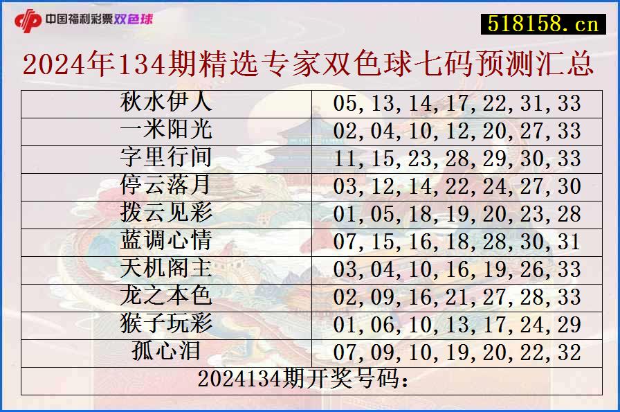 2024年134期精选专家双色球七码预测汇总