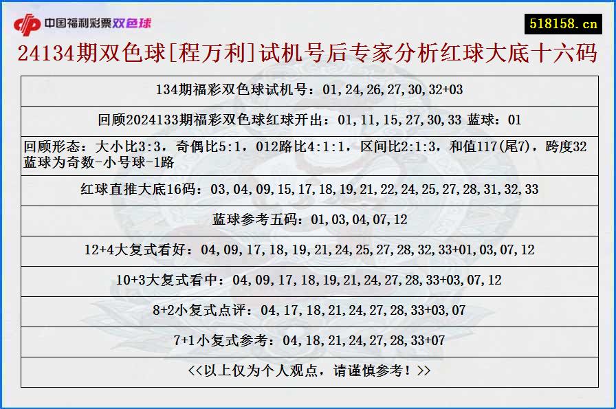 24134期双色球[程万利]试机号后专家分析红球大底十六码