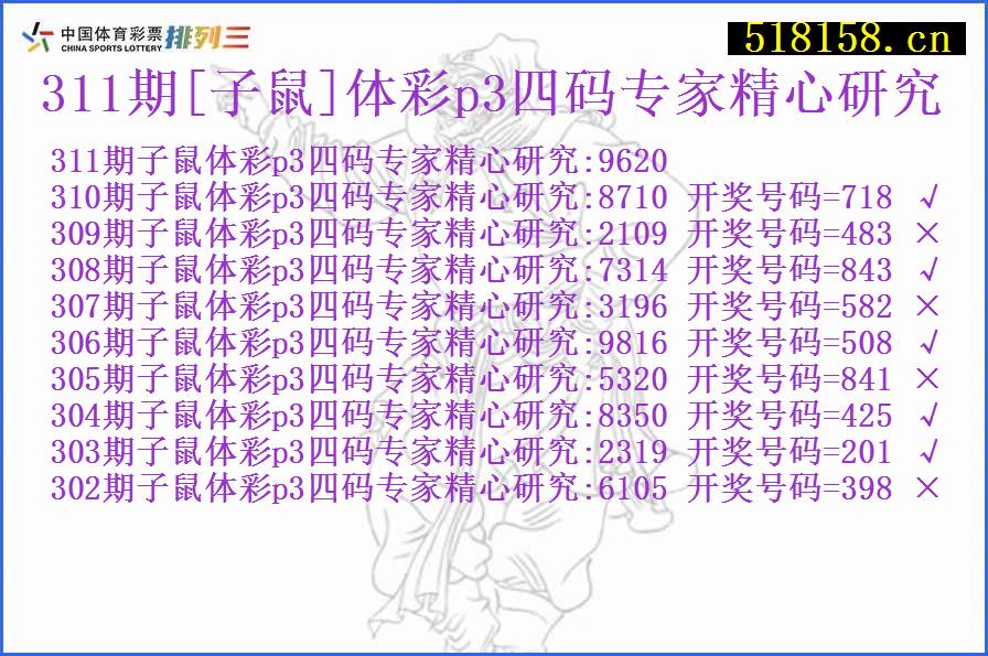 311期[子鼠]体彩p3四码专家精心研究