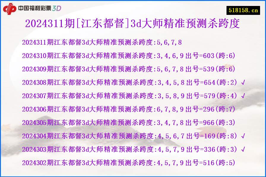 2024311期[江东都督]3d大师精准预测杀跨度