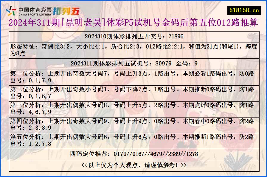 2024年311期[昆明老吴]体彩P5试机号金码后第五位012路推算