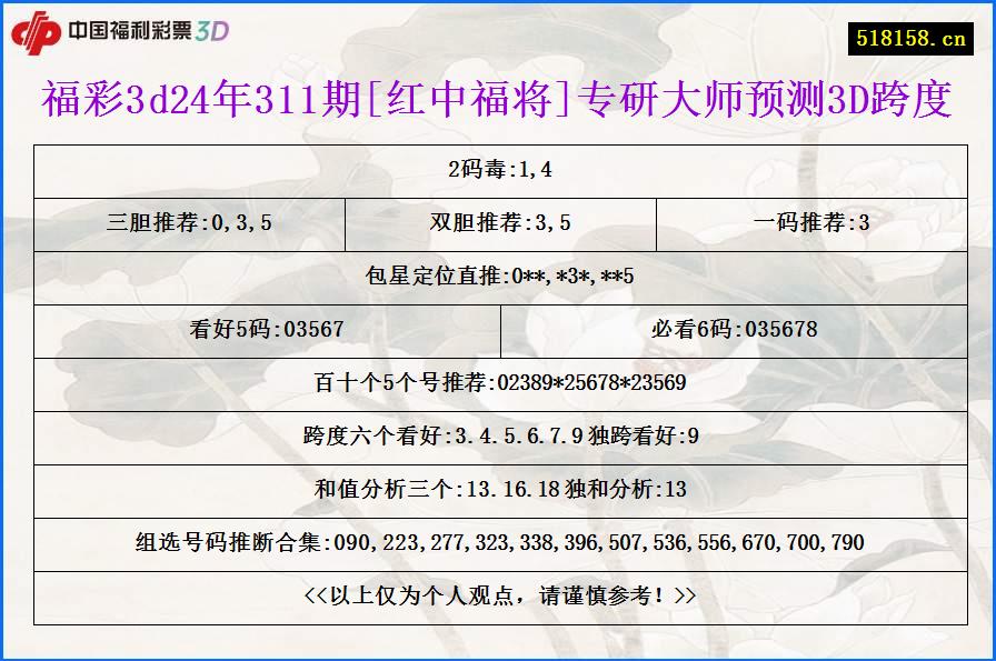 福彩3d24年311期[红中福将]专研大师预测3D跨度