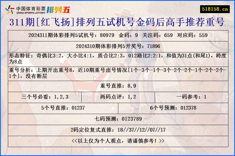 311期[红飞扬]排列五试机号金码后高手推荐重号