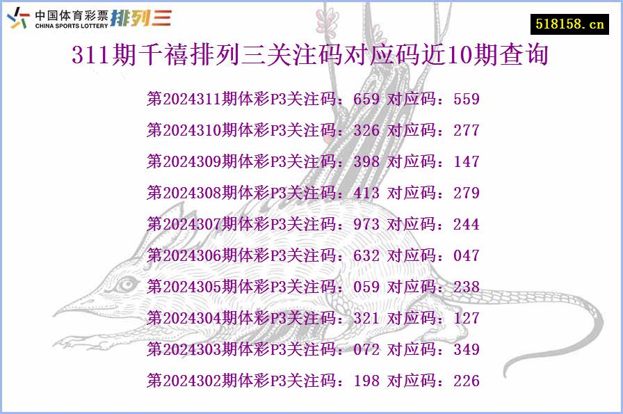 311期千禧排列三关注码对应码近10期查询