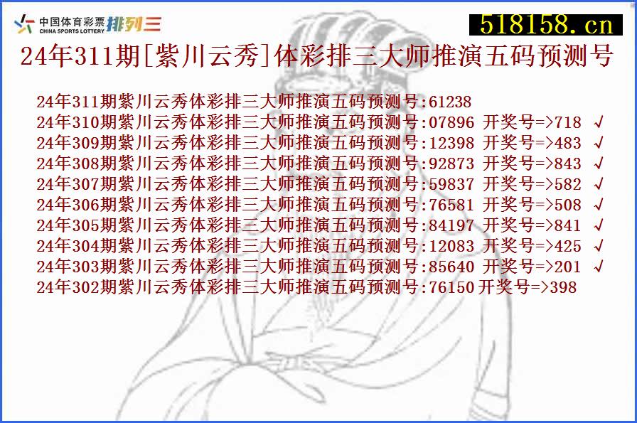 24年311期[紫川云秀]体彩排三大师推演五码预测号