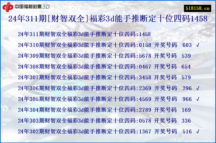 24年311期[财智双全]福彩3d能手推断定十位四码1458