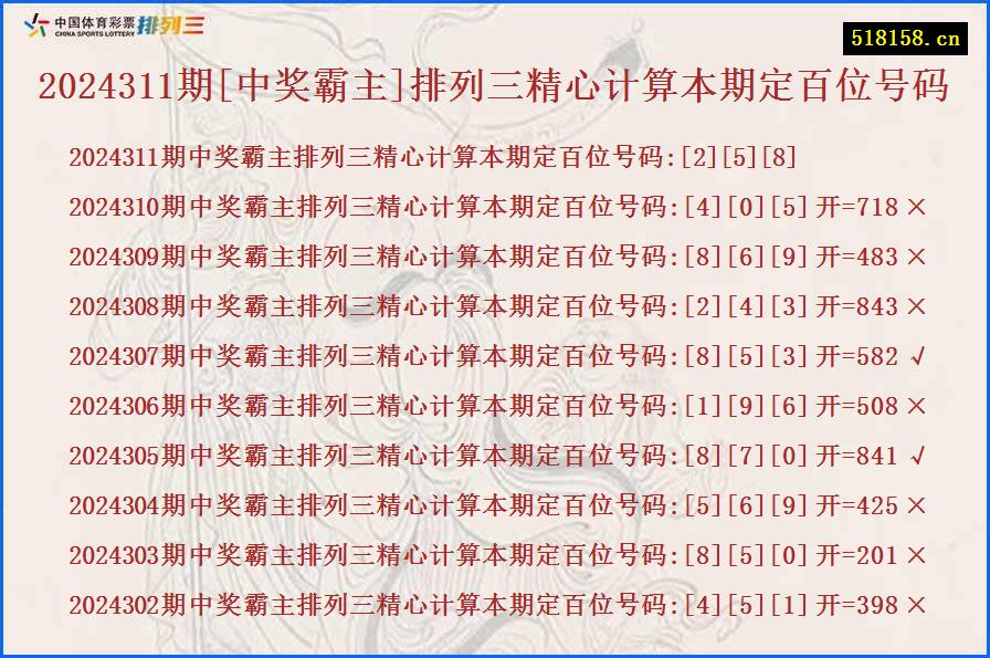 2024311期[中奖霸主]排列三精心计算本期定百位号码