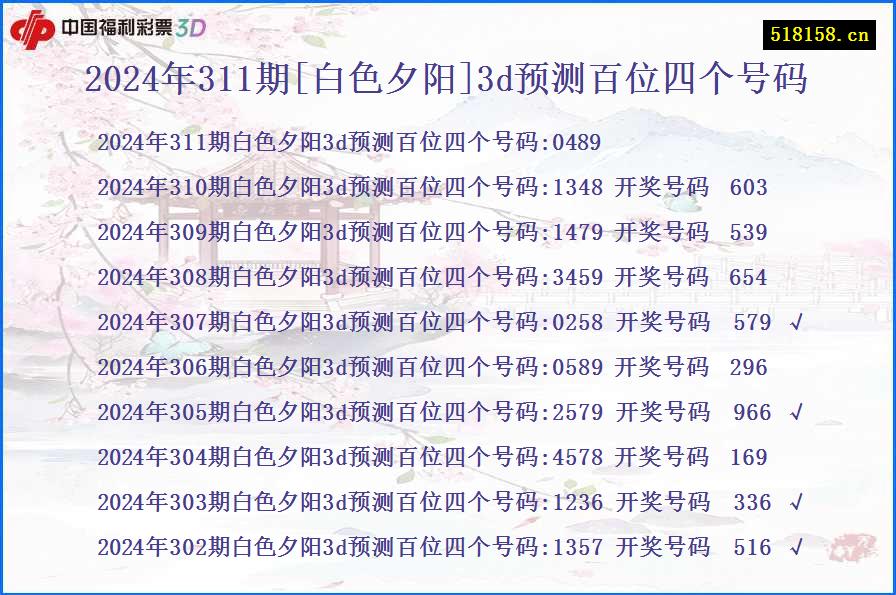 2024年311期[白色夕阳]3d预测百位四个号码