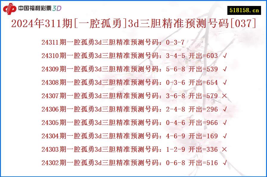 2024年311期[一腔孤勇]3d三胆精准预测号码[037]