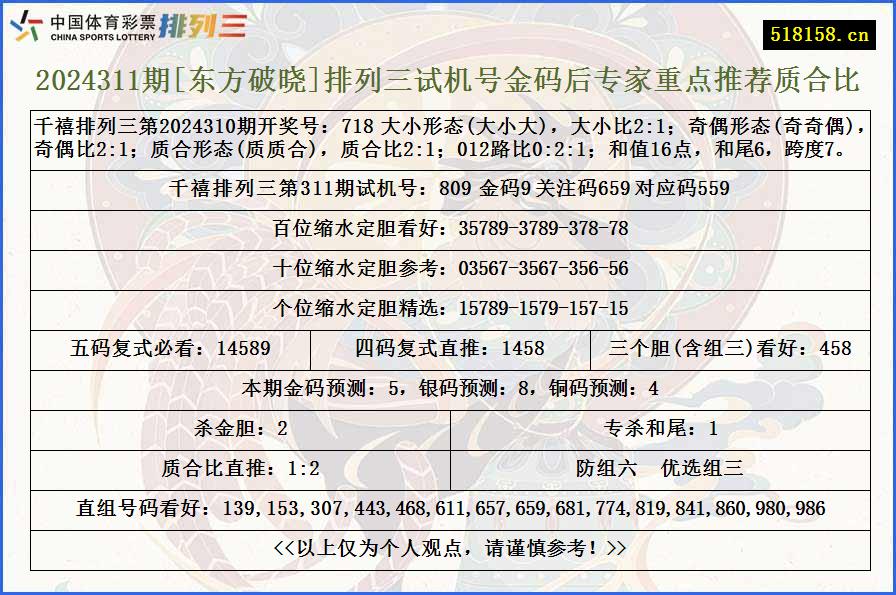 2024311期[东方破晓]排列三试机号金码后专家重点推荐质合比