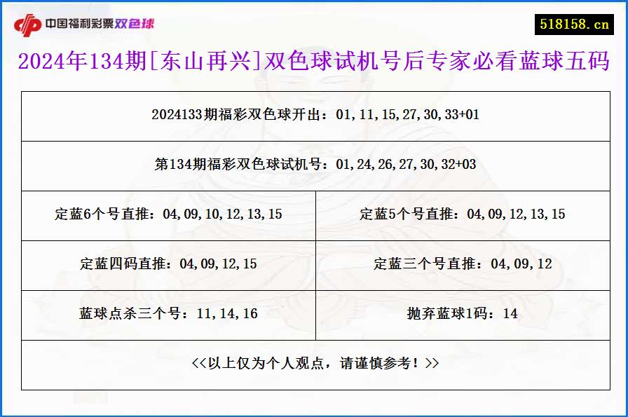 2024年134期[东山再兴]双色球试机号后专家必看蓝球五码