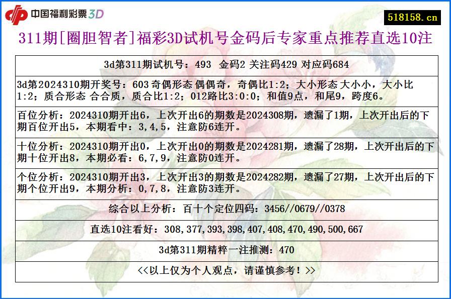 311期[圈胆智者]福彩3D试机号金码后专家重点推荐直选10注