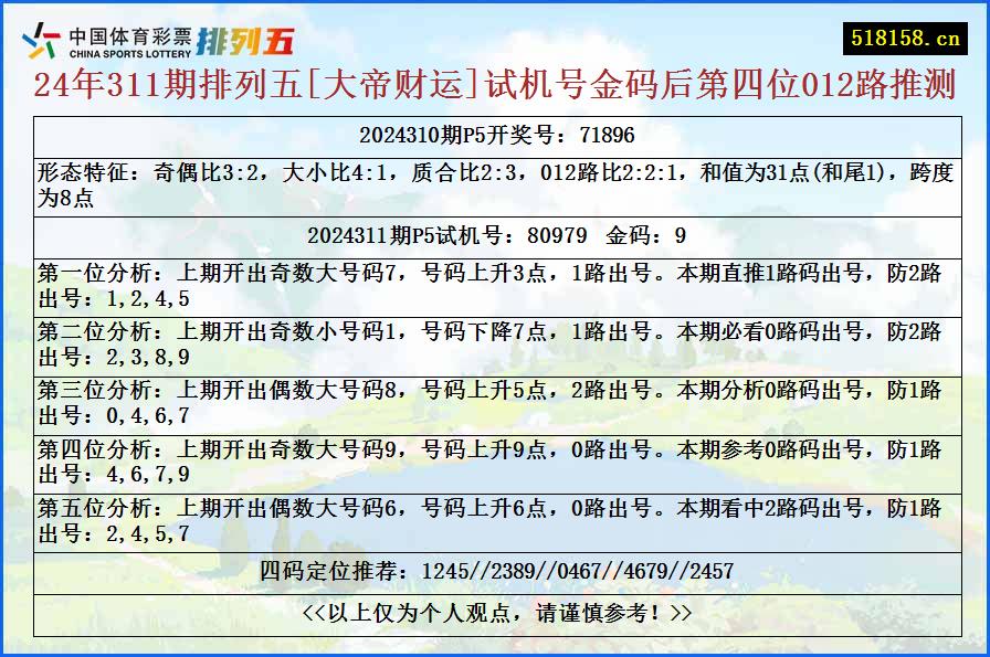 24年311期排列五[大帝财运]试机号金码后第四位012路推测