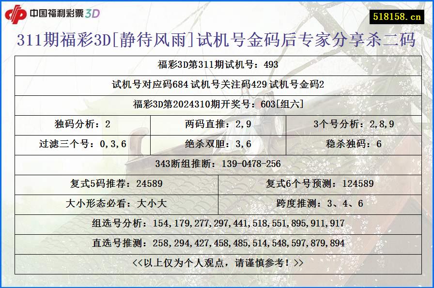 311期福彩3D[静待风雨]试机号金码后专家分享杀二码