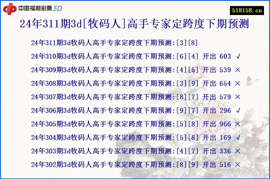 24年311期3d[牧码人]高手专家定跨度下期预测