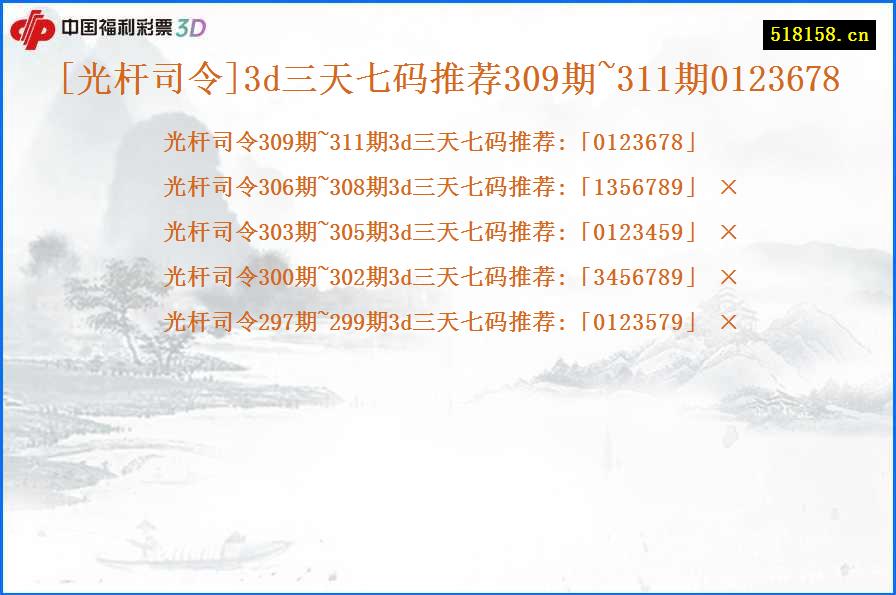 [光杆司令]3d三天七码推荐309期~311期0123678