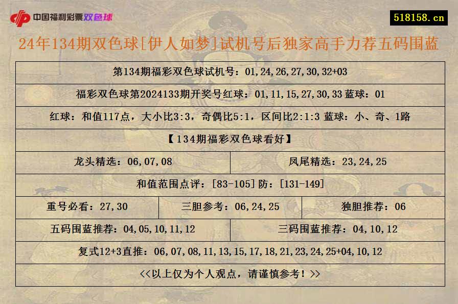 24年134期双色球[伊人如梦]试机号后独家高手力荐五码围蓝