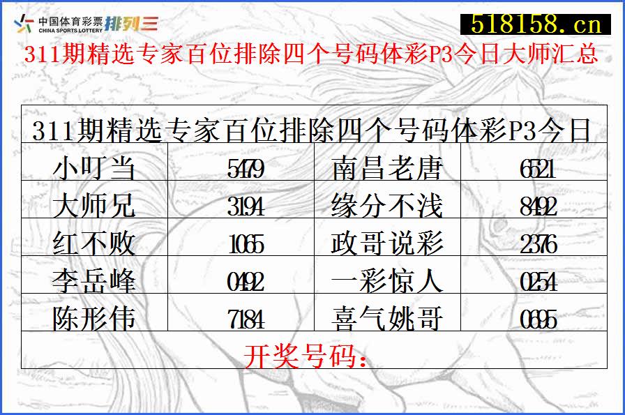 311期精选专家百位排除四个号码体彩P3今日大师汇总