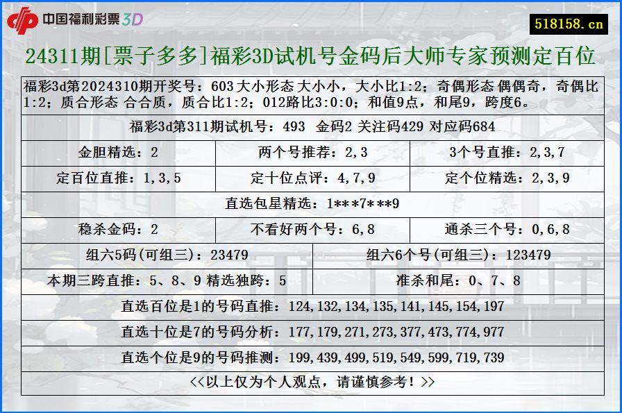 24311期[票子多多]福彩3D试机号金码后大师专家预测定百位