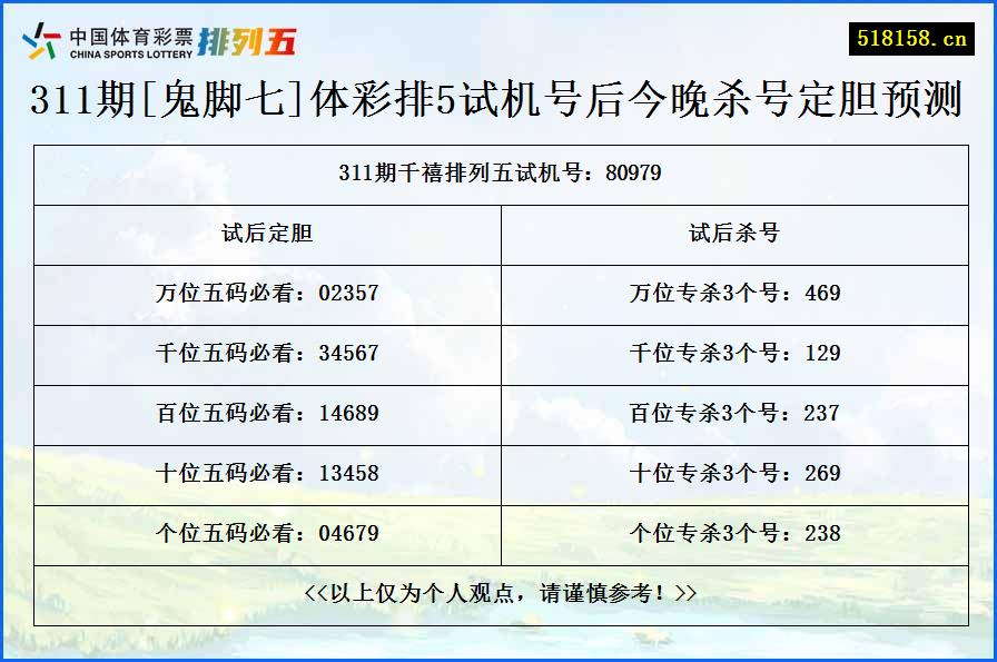 311期[鬼脚七]体彩排5试机号后今晚杀号定胆预测