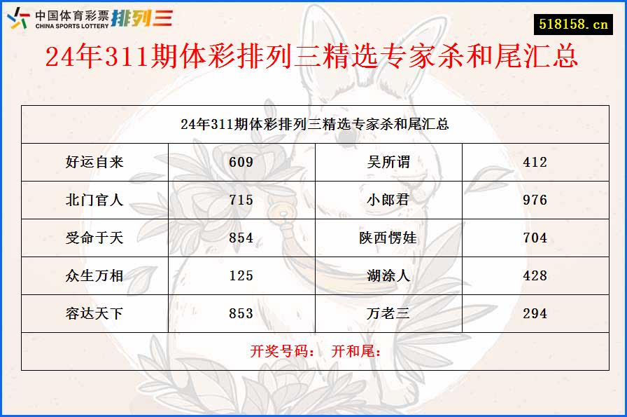 24年311期体彩排列三精选专家杀和尾汇总